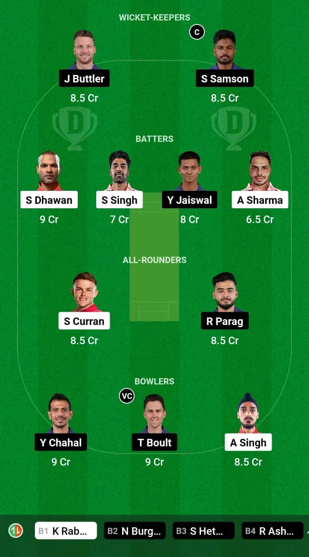 PBKS vs RR IPL 2024 Fantasy XI Prediction