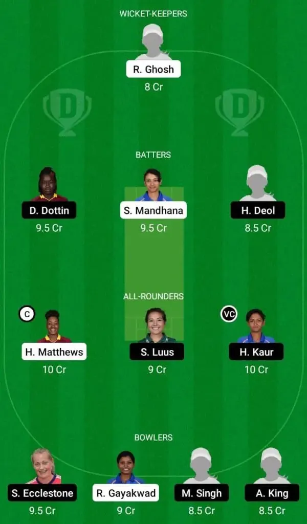 Trailblazers Vs Supernovas Women's T20 Challenge 2022, Match 1: Full Preview, Probable XIs, Pitch Report, And Dream11 Team Prediction | Sportzpoint.com