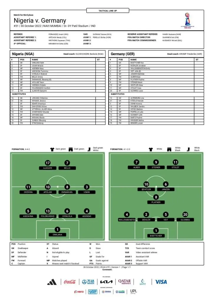 The tactical lineup of Nigeria vs Germany Third place match. | Sportz Point