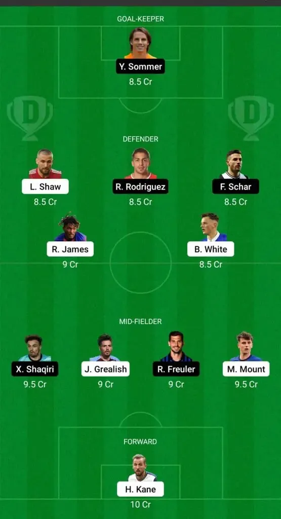 England vs Switzerland:. Dream11 Predictions. | Sportz Point. 