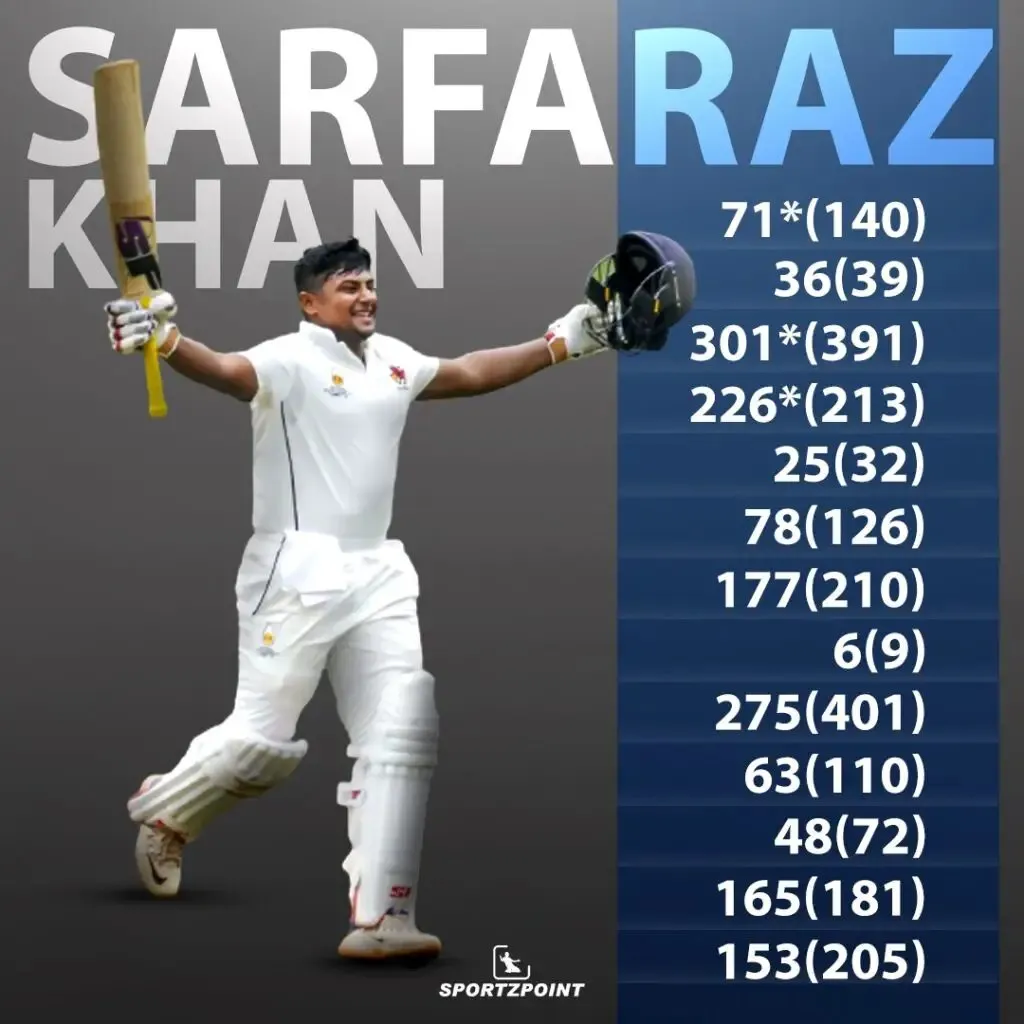 Ranji Trophy 2021-22: Last 13 innings of Sarfaraz Khan in Ranji Trophy 2021-22 | SportzPoint.com
