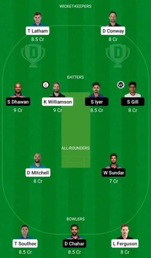 New Zealand vs India | 3rd ODI: Full Preview, Lineups, Pitch Report, And Dream11 Team Prediction | Sportz Point