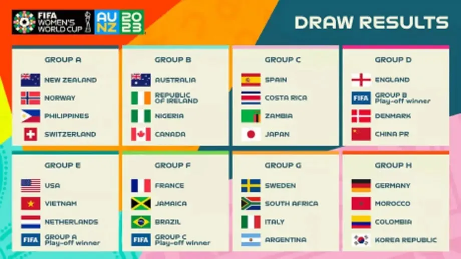 FIFA Women's World Cup 2023: Groups | Sportz Point.