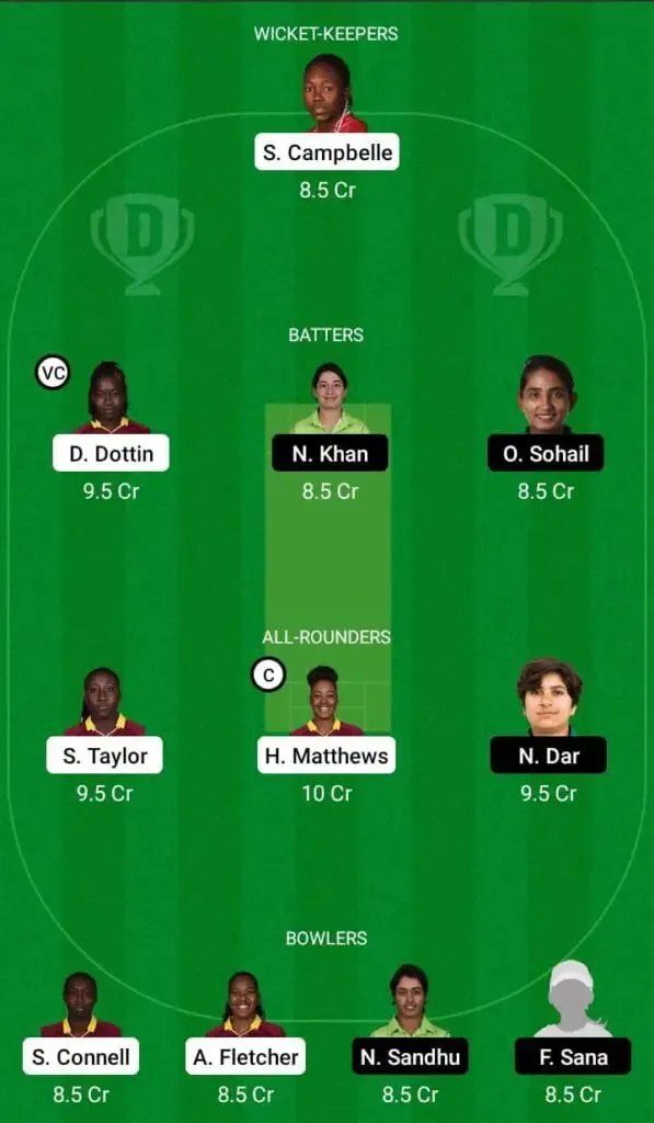 West Indies Women vs Pakistan Women Dream11 Fantasy Team | SportzPoint.com