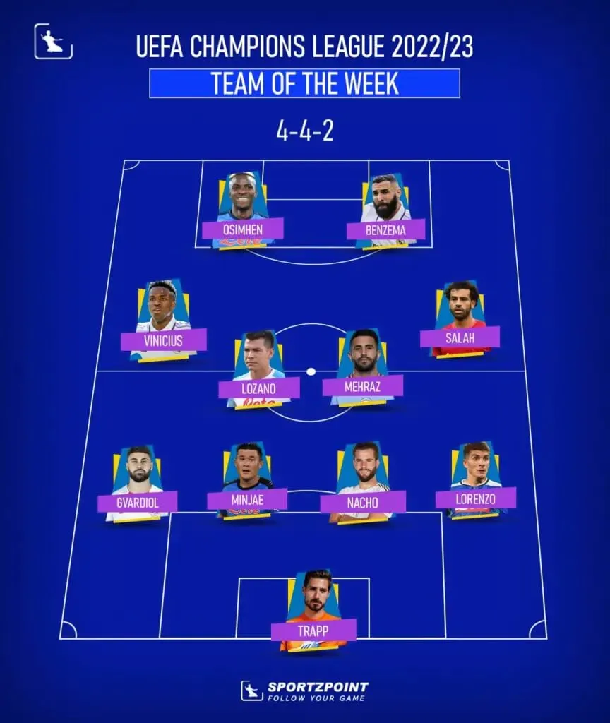 Team of the Week: UEFA Champions League 2022=23 | Sportz Point