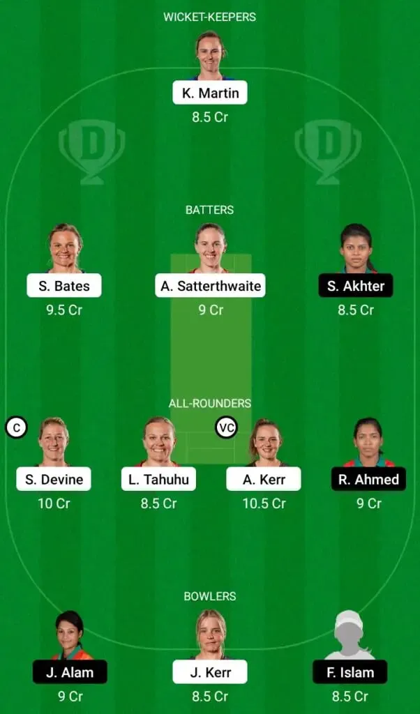 ICC Women's World Cup 2022, Match 5: New Zealand Women vs Bangladesh Women Full Preview, Probable XIs, Pitch Report, and Dream11 Team Prediction | SportzPoint.com