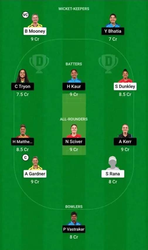 Dream XI team Predictions: Fantasy Team Predictions - GG vs MI | Sportz Point