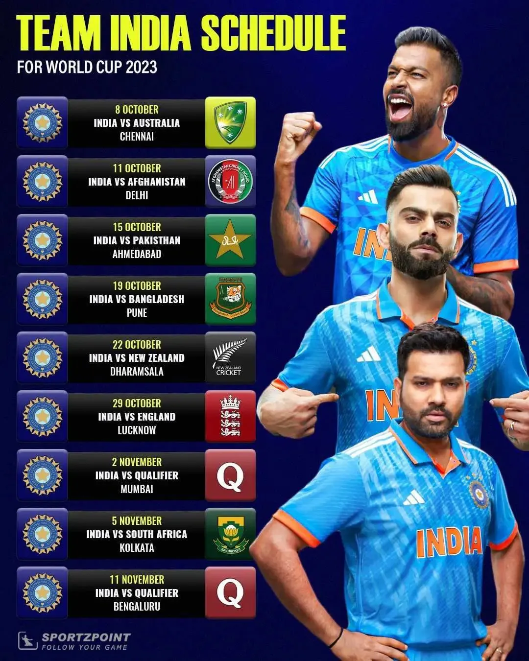ICC World Cup 2023: India's fixture, schedule and venue details | Sportz Point