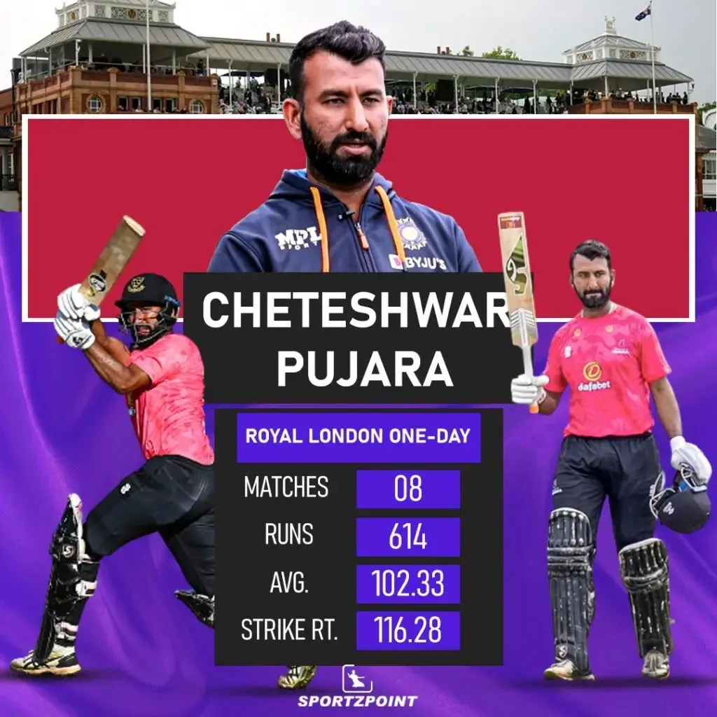 Pujara's last 8 innings in the One Day Cup 2022 | SportzPoint.com