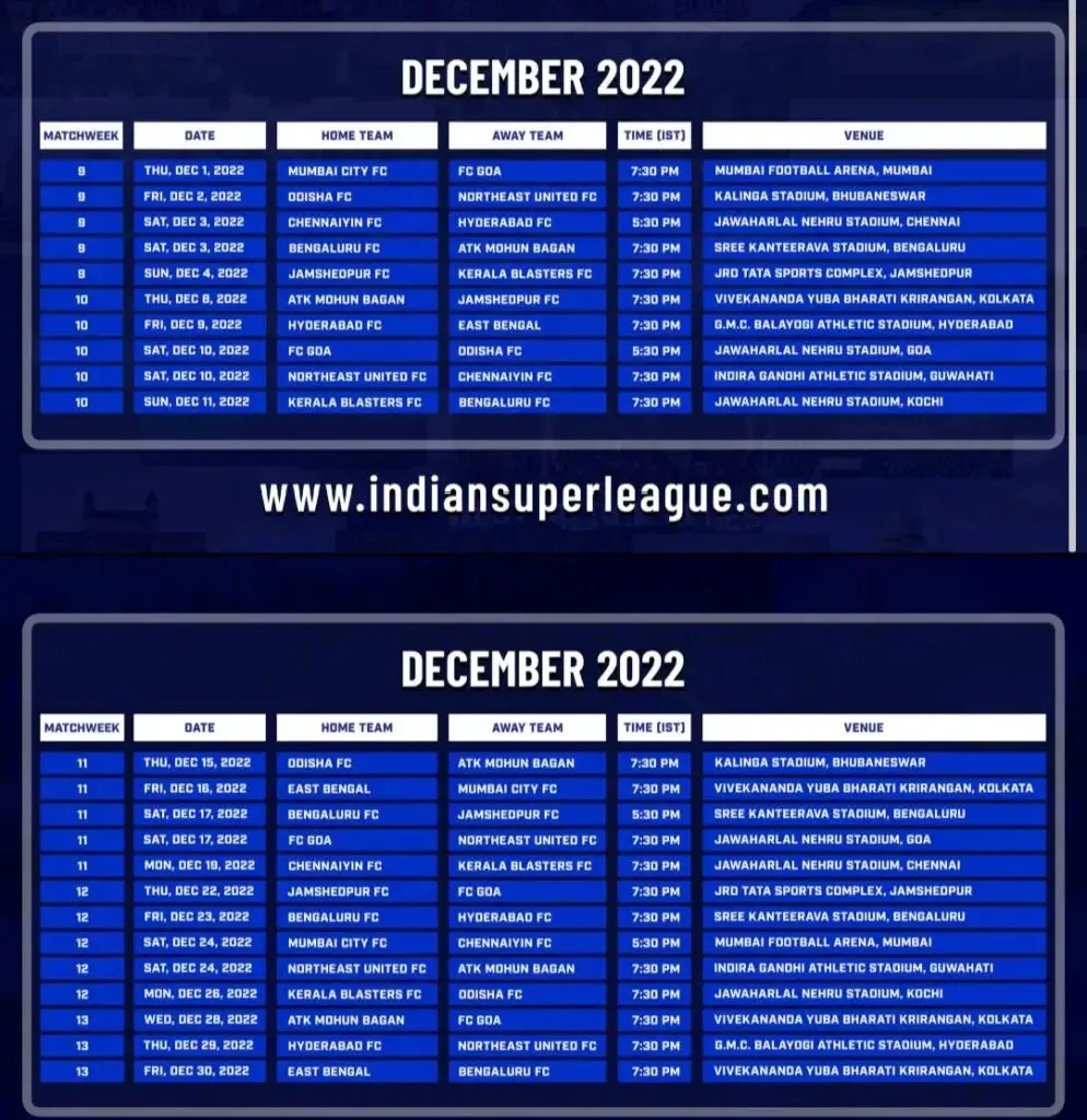 ISL 2022-23: Sportz Point 