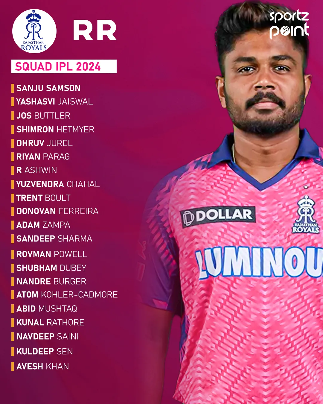 Rajashtan Royals squad for IPL 2024.  