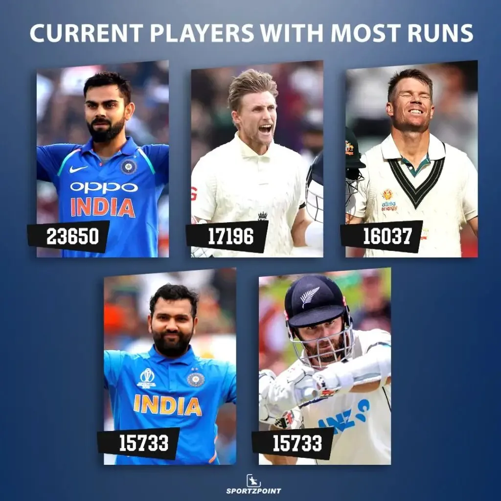 Current players with most runs in international cricket | Sportz Point