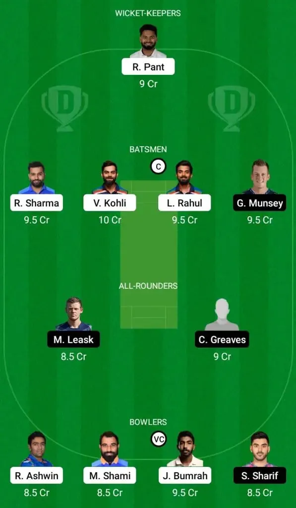 India Vs Scotland Dream11 Fantasy Team | Sportzoint.com