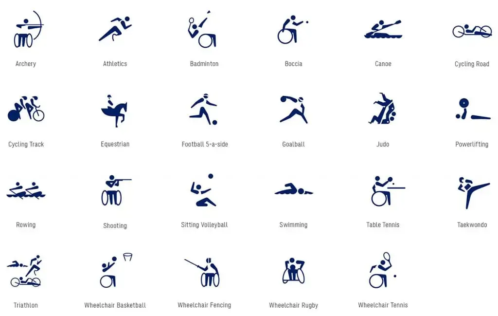 Tokyo Paralympics 2020 all events | SportzPoint