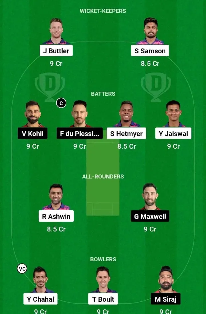 RR vs RCB Dream XI Team Prediction | Sportzpoint