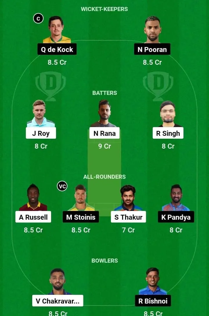 KKR vs LSG Dream XI Team Prediction | Sportzpoint