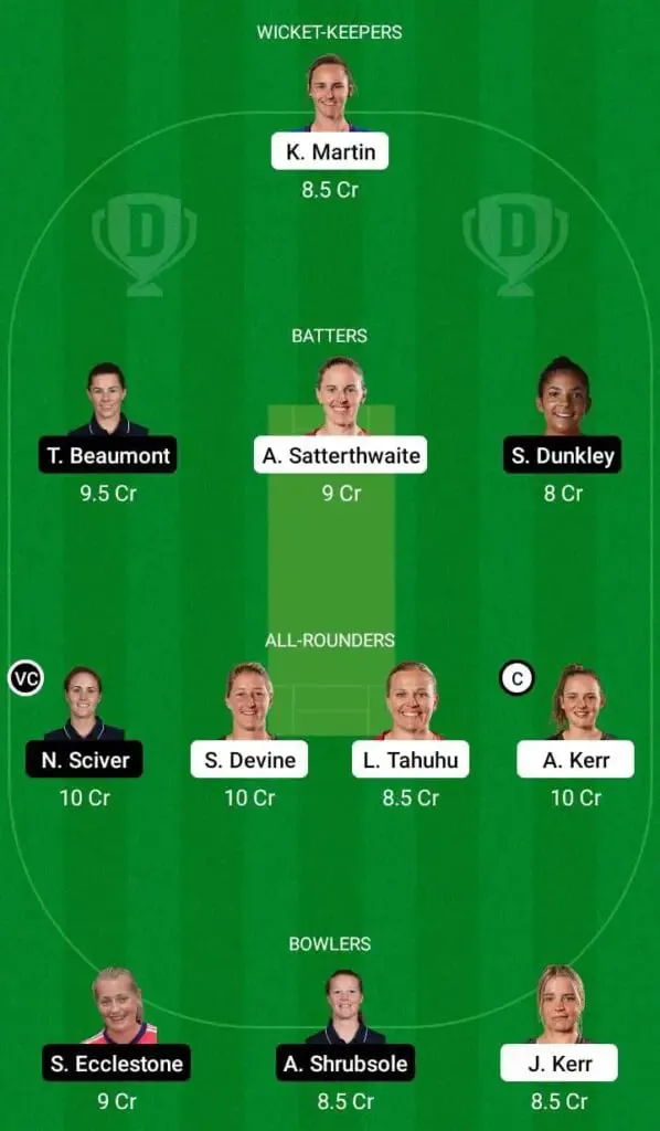 ICC Women's World Cup 2022, Match 19: New Zealand Women vs England Women Full Preview, Match Details, Probable XIs, Pitch Report, and Dream11 Team Prediction | SportzPoint.com