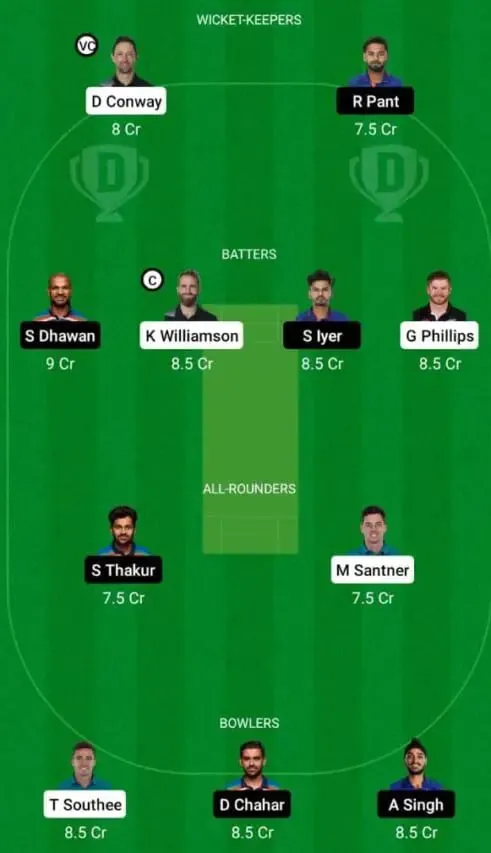 New Zealand vs India | 1st ODI: Full Preview, Lineups, Pitch Report, And Dream11 Team Prediction | Sportz Point