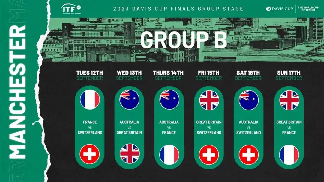 Group B: 2023 Davis Cup | Sportz Point