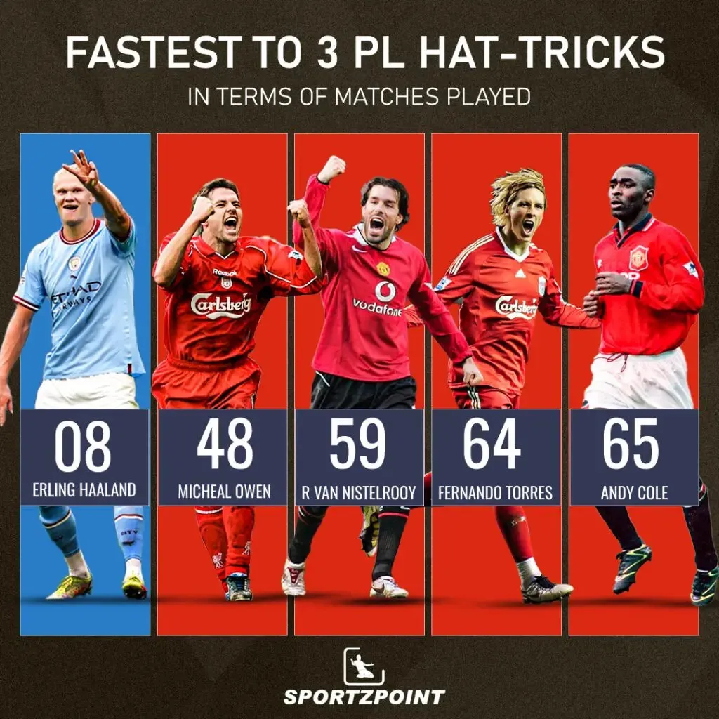 Quickest to 3 Premier League Hat-tricks  | Erling Haaland | Sportz Point