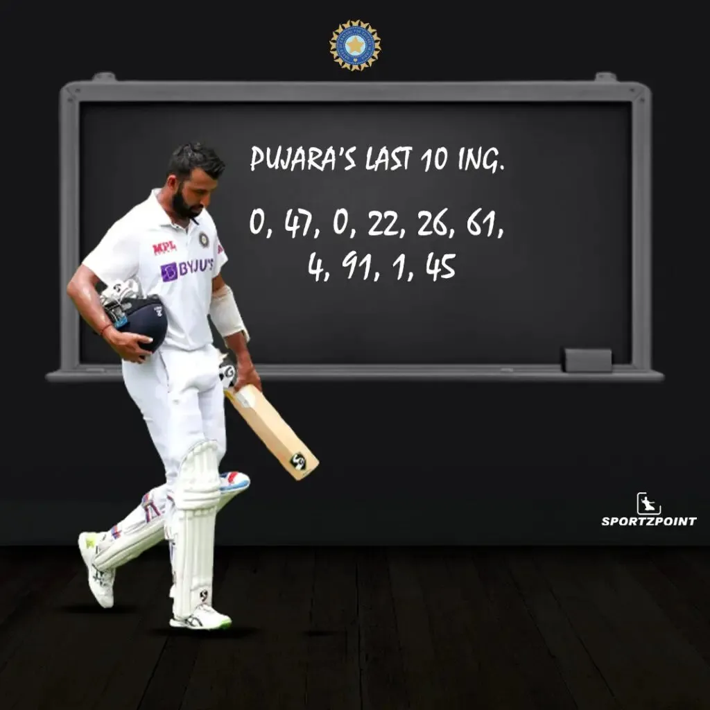 Cheteshwar Pujara in the last 10 innings - SAvIND Test Series - Sportz Point