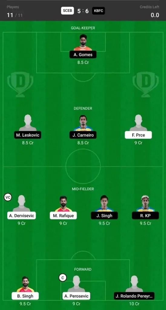 SC East Bengal vs Kerala Blasters ISL 2021-22: Match Preview, Possible Lineups, and Dream11 Prediction | SportzPoint.com