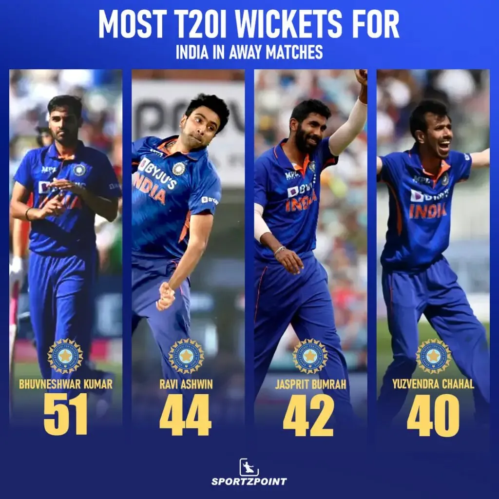 Most T20I wickets for India in Away matches | SportzPoint.com