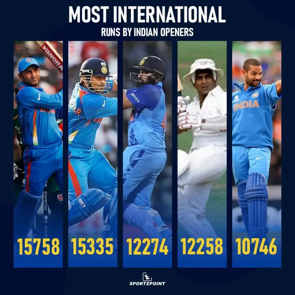 Most International Runs by Indian Openers | Sportz Point