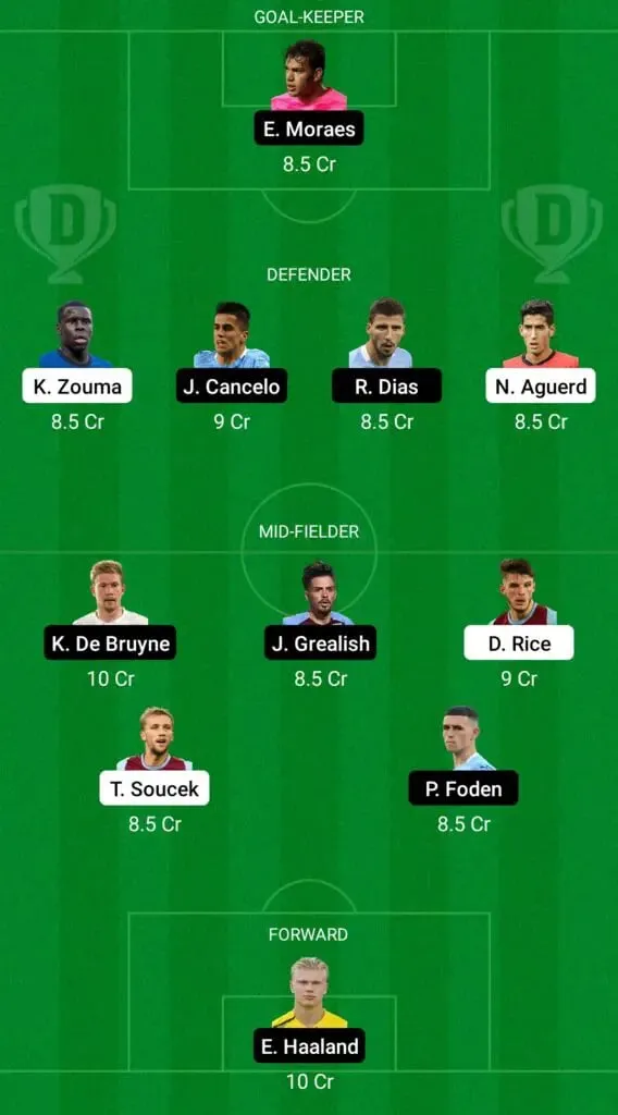 West Ham United vs Manchester City: Dream11 | Sportz Point. 