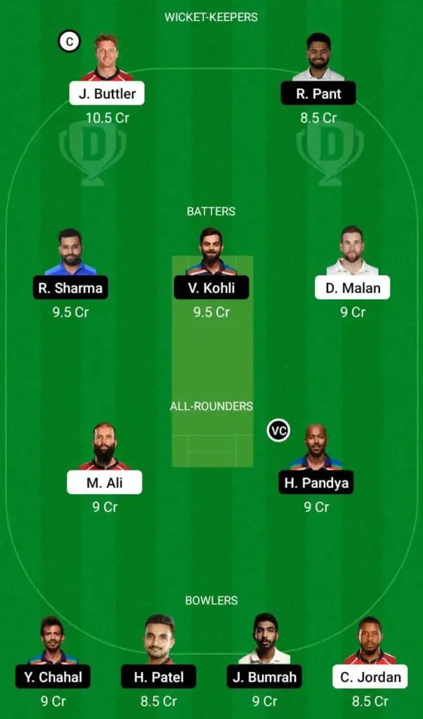 England Vs India: 2nd T20I Full Preview, Lineups, Pitch Report, And Dream11 Team Prediction | SportzPoint.com