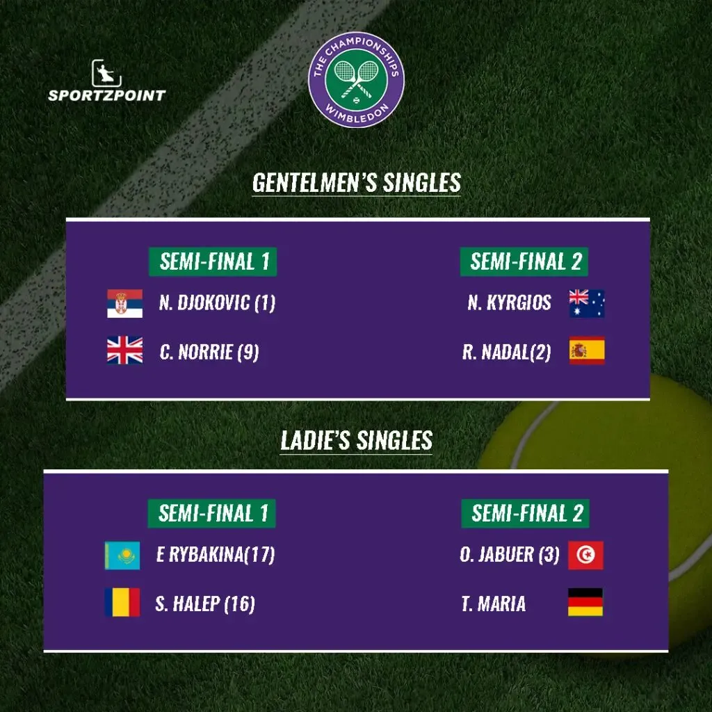 Wimbledon 2022 Semifinal fixture and schedule of men's and women's singles | Tennis News | Sportz Point