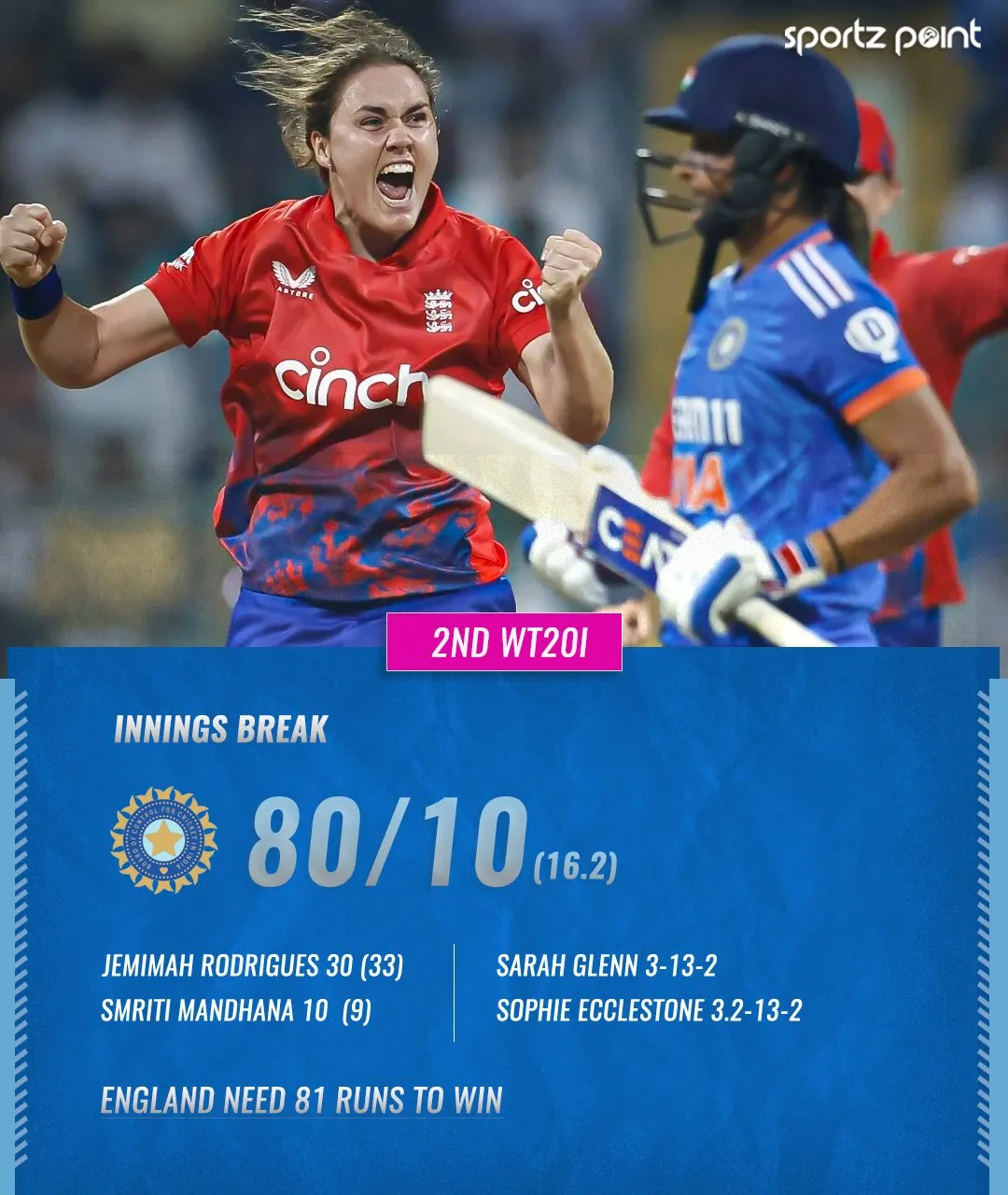 India put up their third-lowest total in T20I history agaist England in Mumbai.  