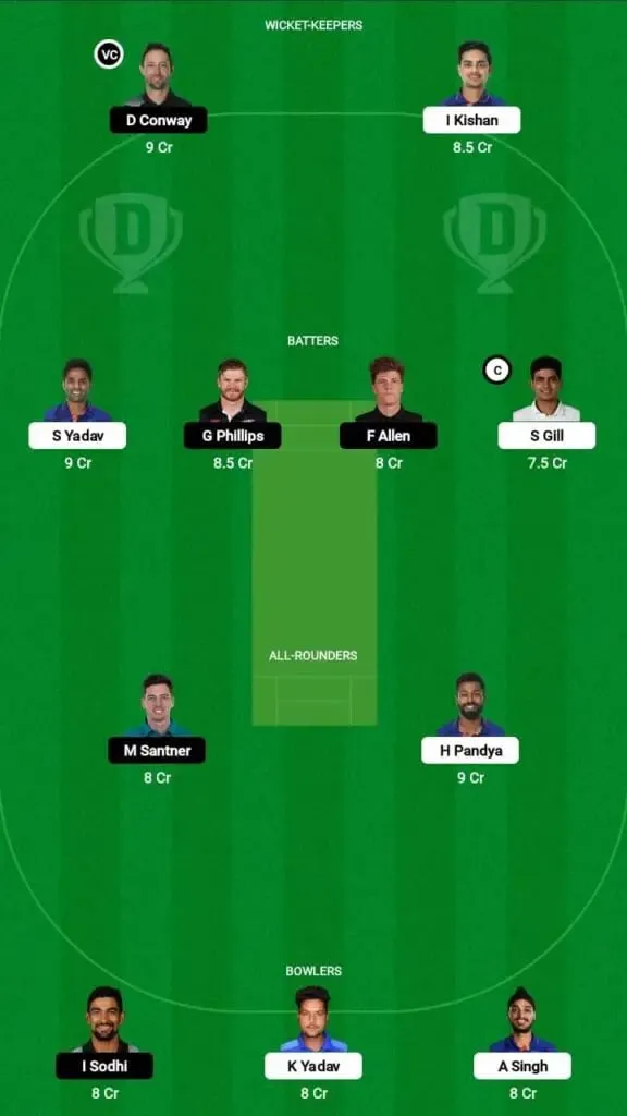 IND vs NZ 1st T20 Dream 11 Team Prediction | Sportz Point