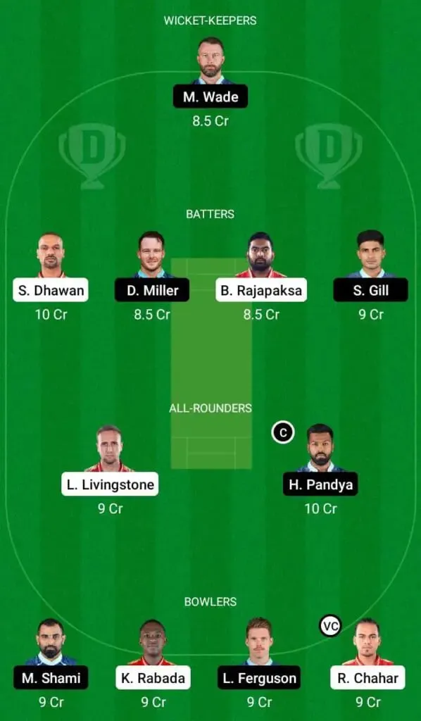 PBKS Vs GT IPL 2022 Match 16: Full Preview, Probable XIs, Pitch Report, And Dream11 Team Prediction | SportzPoint.com