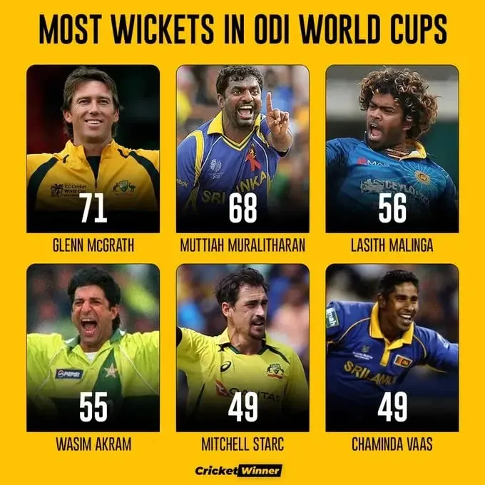 Most Wickets: Most Wickets in the ODI World Cup history | Sportz Point