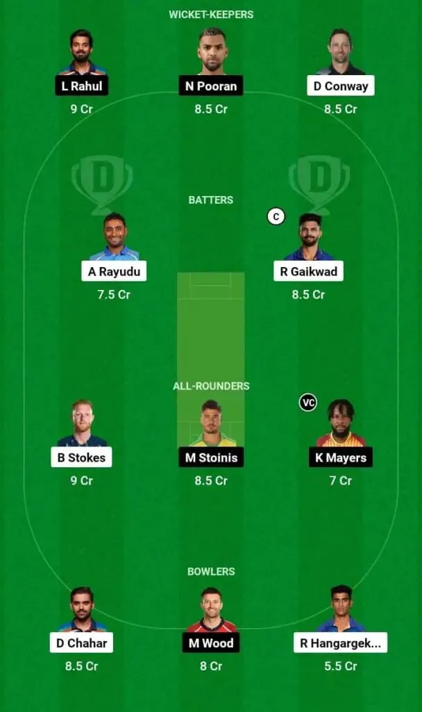 CSK vs LSG | Dream XI Team Prediction | Sportz Point