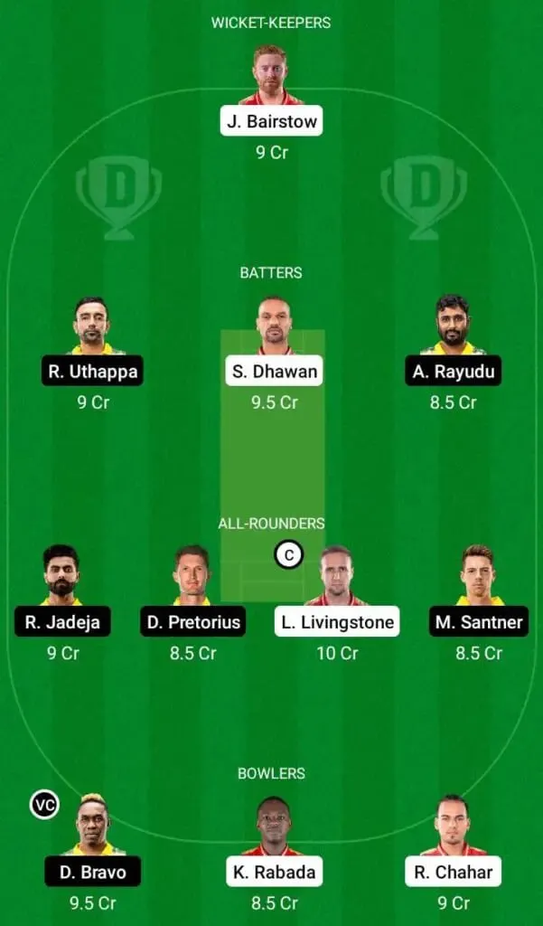 PBKS Vs CSK IPL 2022 Match 38: Full Preview, Probable XIs, Pitch Report, And Dream11 Team Prediction | SportzPoint.com