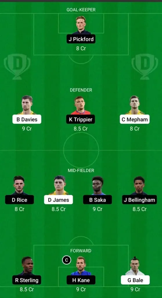 Wales vs England: Dream11 | Sportz Point. 