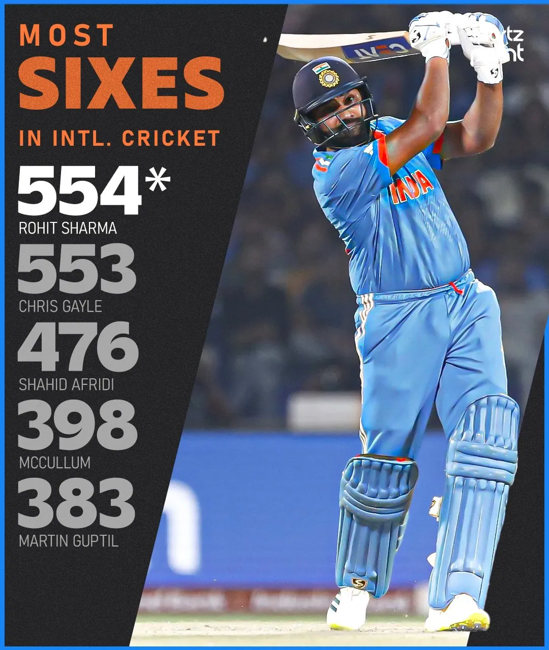 Players with most sixes in international cricket | Sportz Point  