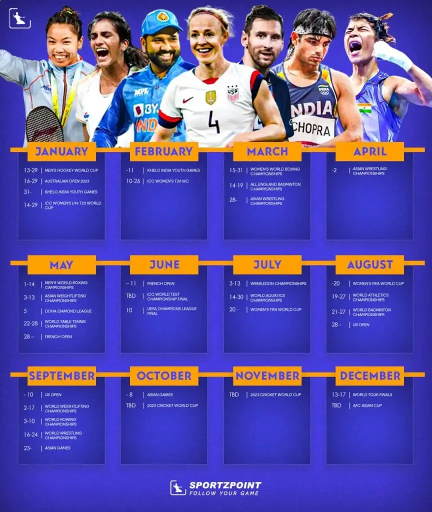 India Sports Calendar 2023: Big sporting events schedule | Sportz Point