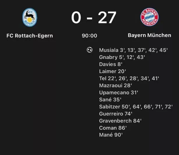 Bayern Munich | Sportz Point 