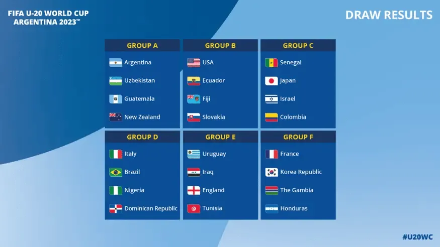 DRAW FOR THE FIFA U-20 WORLD CUP ARGENTINA 2023™: MATCH SCHEDULE AND HOST CITIES ANNOUNCED | Sportz Point