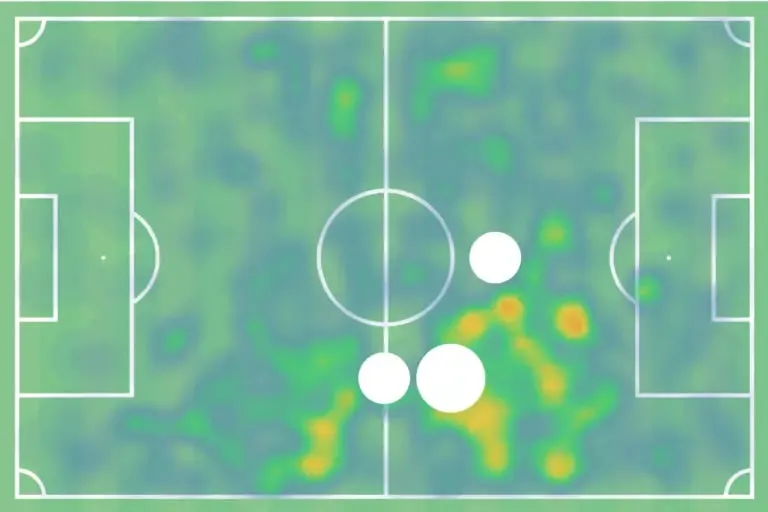 Lucas Paquetá: heat Map | Sportz Point