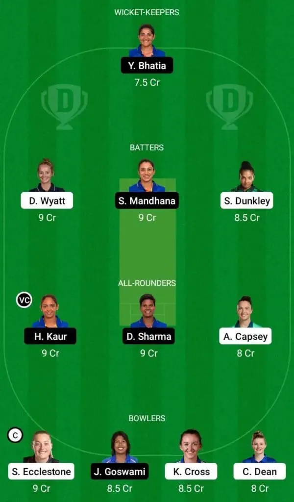 England Women vs India Women: 2nd WODI Full Preview, Pitch Report, Probable XIs, Dream11 Team Prediction | Sportz Point