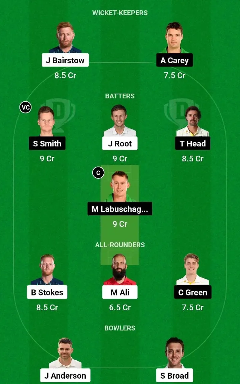England vs Australia: Dream 11 Team Prediction | Sportz Point