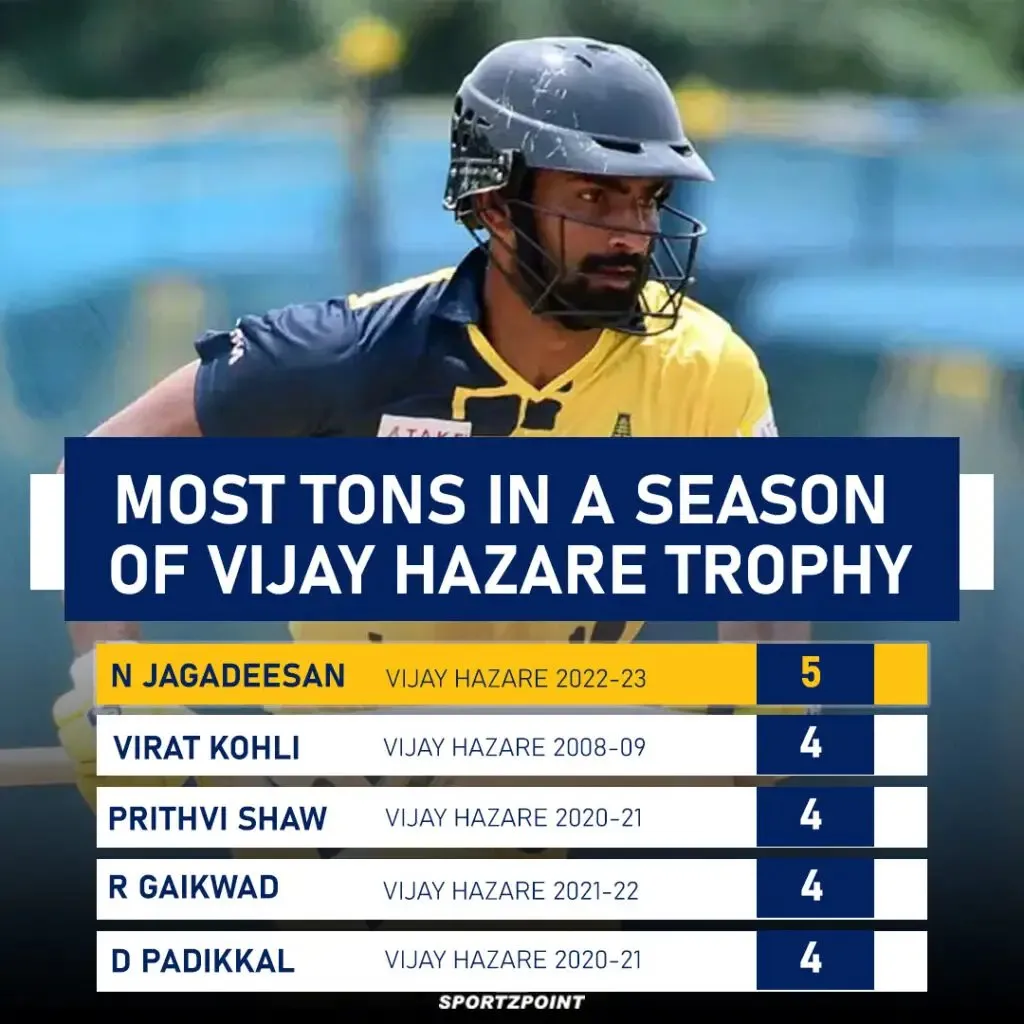 Vijay Hazare Trophy 2022: List of Records created by N Jagadeesan in the match against Arunachal Pradesh | Sportz Point