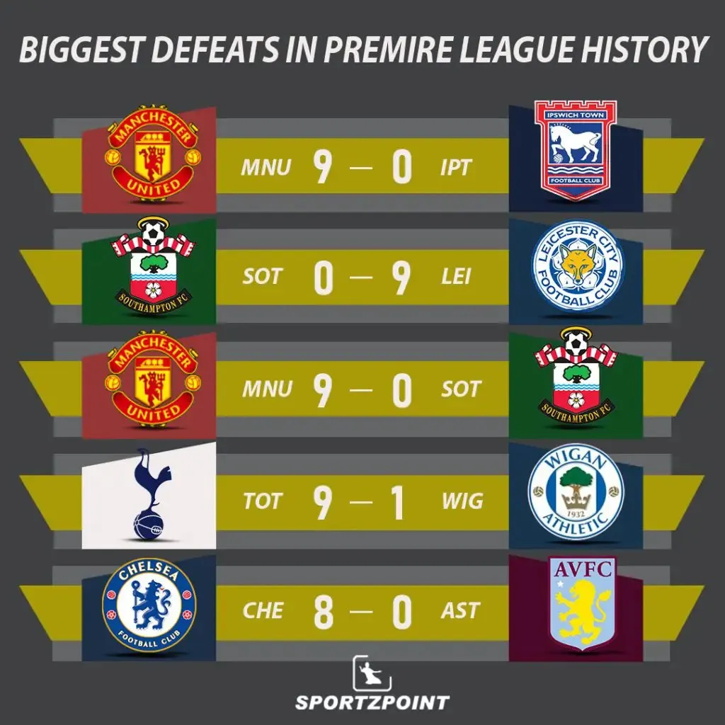 Biggest defeats in Premier League history - Football Stats - Sportz Point