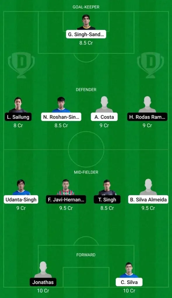 Bengaluru vs Odisha FC - Sportz Point