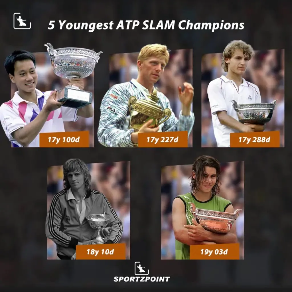 5 youngest ATP slam champions | SportzPoint.com