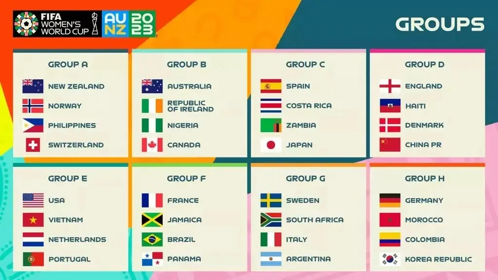 FIFA Women's World Cup 2023 groups | Sportz Point | Everything you need to know |